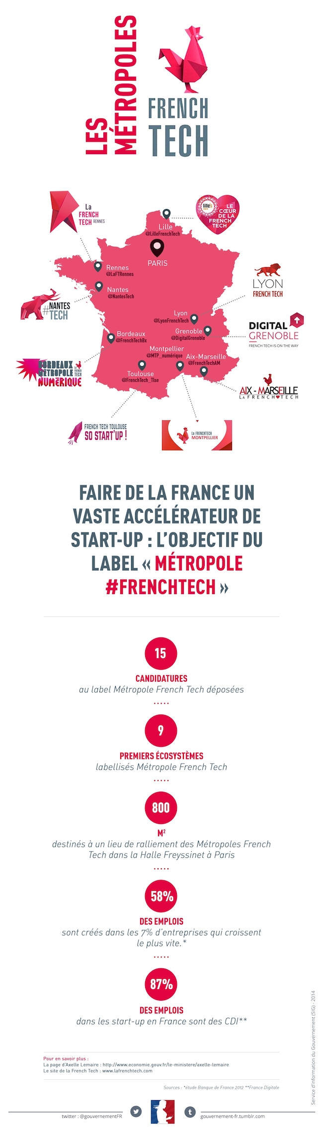 Nantes dans les 9 métropoles labellisées French Tech